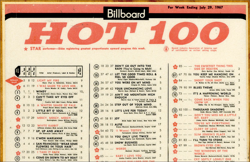 Billboard charts. Чарт биллборд 1979 года. Billboard 9 февраля 1963. Billboard Top 100 Hits - Jailhouse Rock.