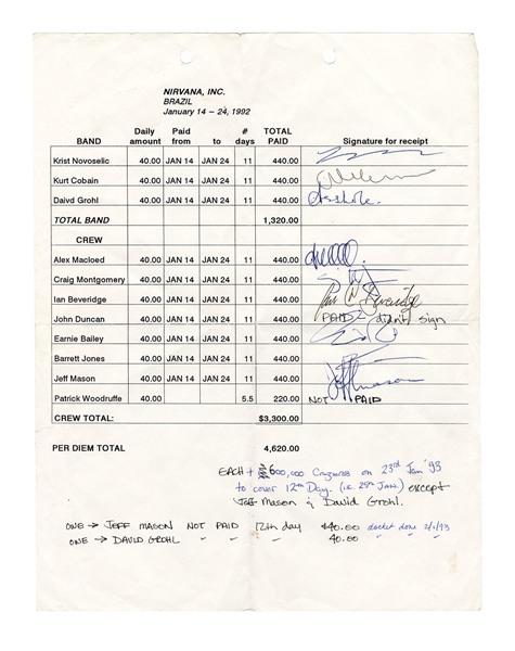 Nirvana Band Signed 1992 Per Diem Sheet
