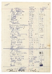 John Lennon Three Times Signed 1969 Apple Records Sign-In Book (Caiazzo)