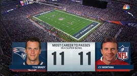 Tom Brady Super Bowl XLIX Used & Signed Touchdown Footballs (Tying & Breaking Joe Montana’s Record) Thrown to Rob Gronkowski and Danny Amendola (Photo-Matched & Player Provenance)